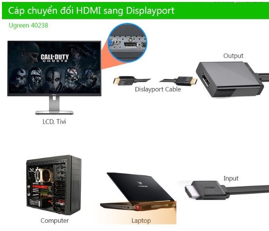 Bộ chuyển đổi HDMI + USB sang Displayport hỗ trợ 4K*2K Ugreen 40238 cao cấp